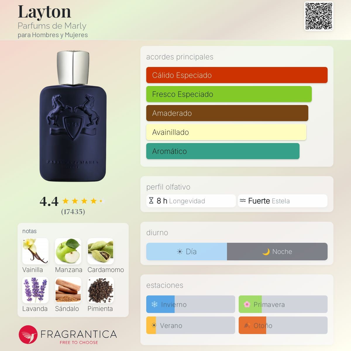 Perfume Layton de Parfums de Marly 125ml